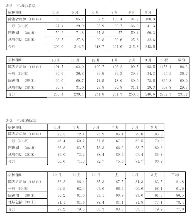 2022　平均