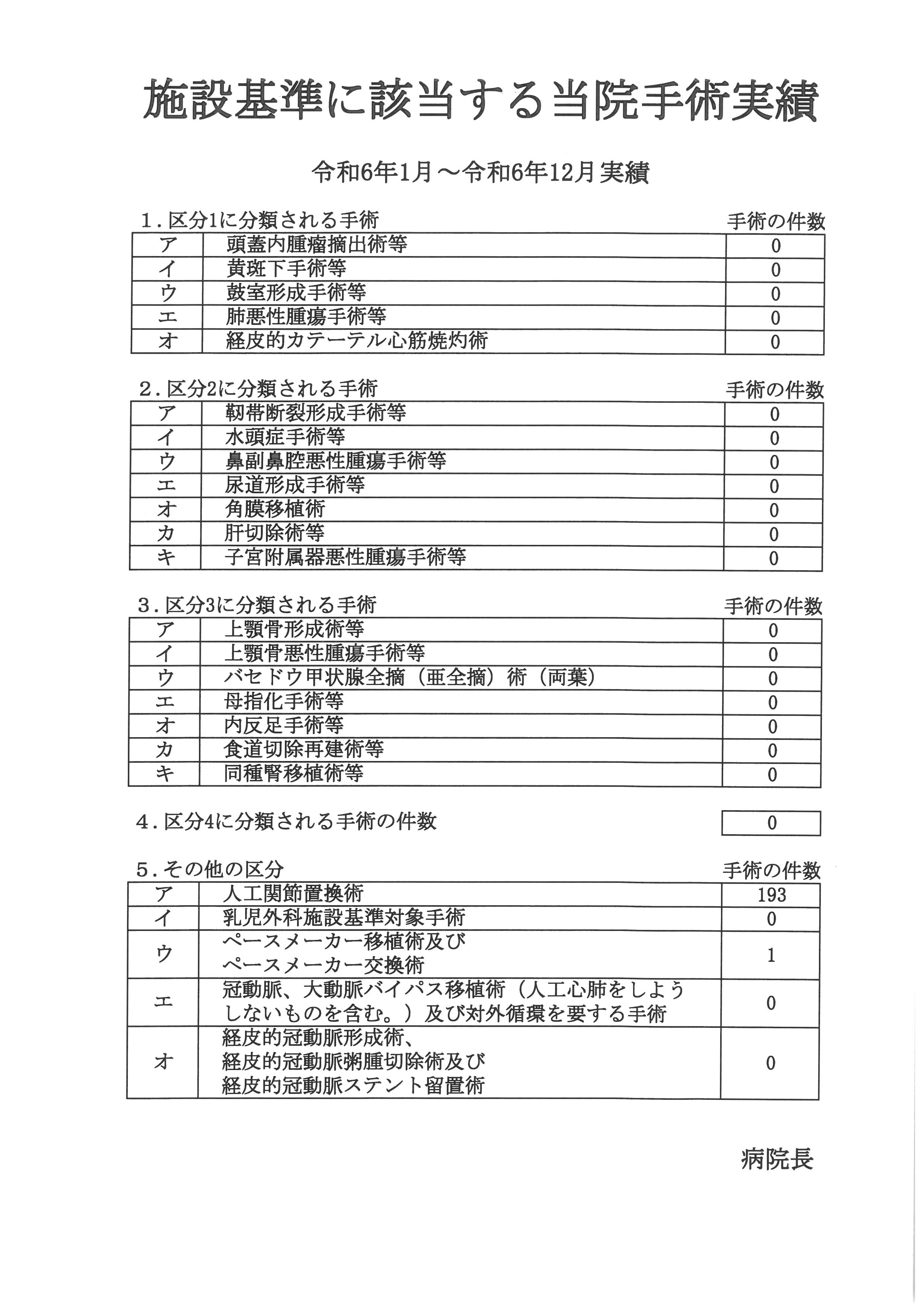 手術実績